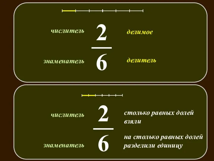 знаменатель числитель делимое делитель на столько равных долей разделили единицу столько равных долей взяли знаменатель числитель