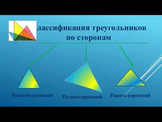 Классификация треугольников по сторонам