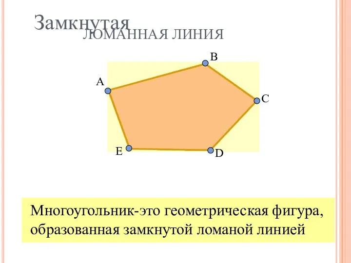 Многоугольник-это геометрическая фигура, образованная замкнутой ломаной линией ЛОМАННАЯ ЛИНИЯ А С E B D Замкнутая