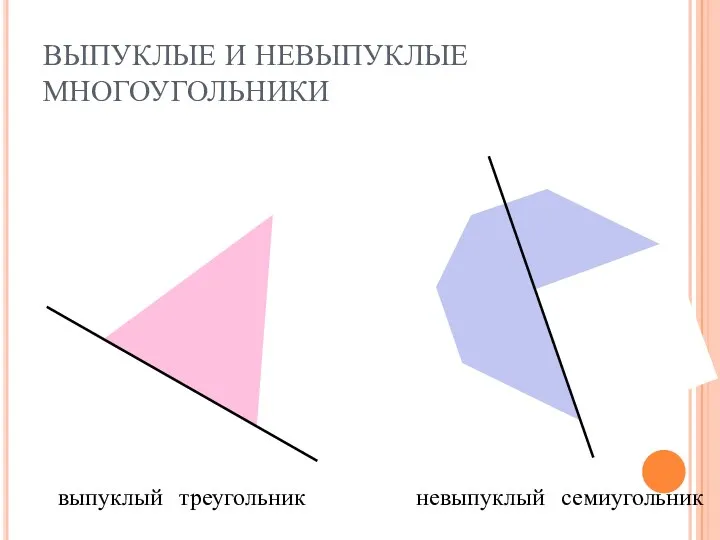 ВЫПУКЛЫЕ И НЕВЫПУКЛЫЕ МНОГОУГОЛЬНИКИ выпуклый невыпуклый треугольник семиугольник