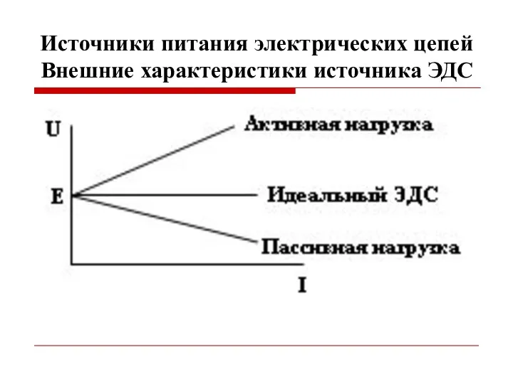 Источники питания электрических цепей Внешние характеристики источника ЭДС