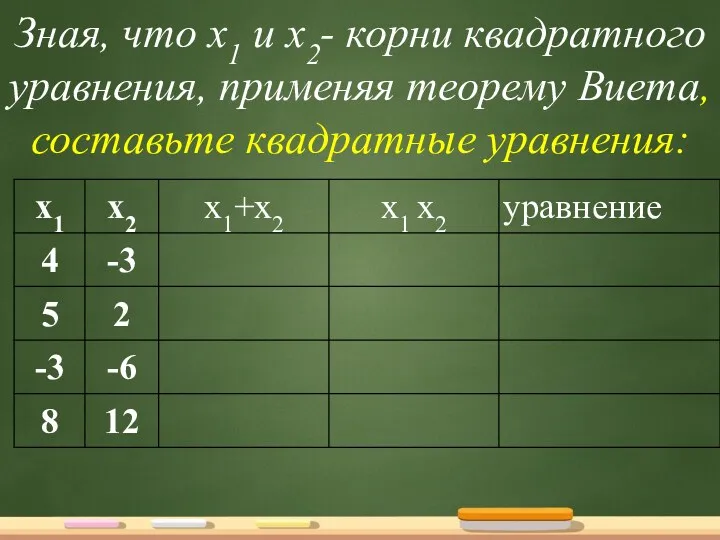 Зная, что х1 и х2- корни квадратного уравнения, применяя теорему Виета, составьте квадратные уравнения: