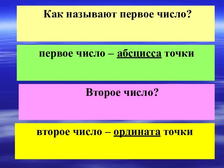 Как называют первое число? первое число – абсцисса точки Второе число? второе число – ордината точки