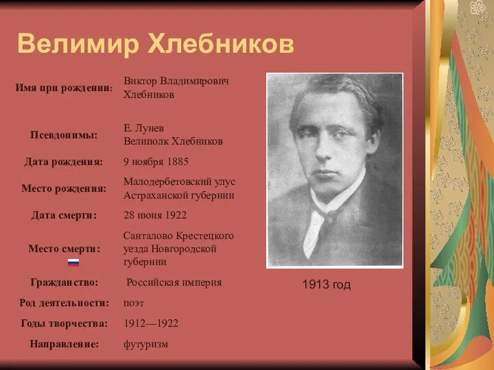 Велимир Хлебников 1913 год