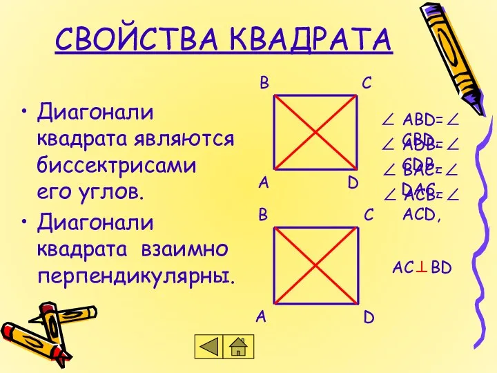 СВОЙСТВА КВАДРАТА Диагонали квадрата являются биссектрисами его углов. Диагонали квадрата