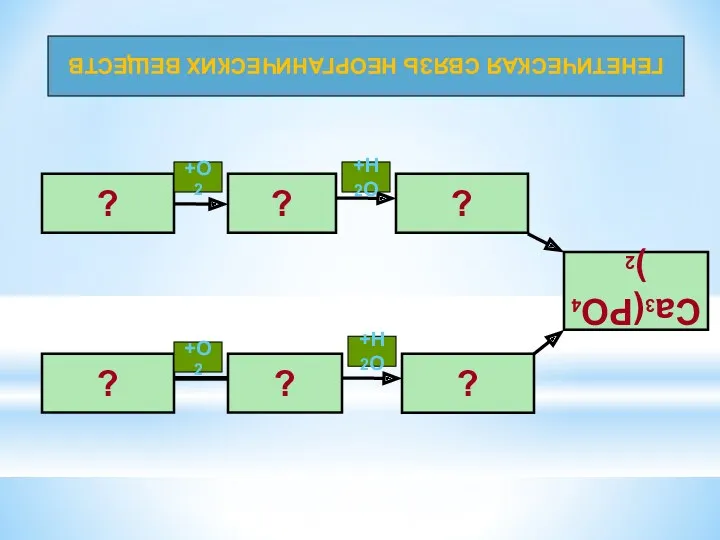 ГЕНЕТИЧЕСКАЯ СВЯЗЬ НЕОРГАНИЧЕСКИХ ВЕЩЕСТВ +О2