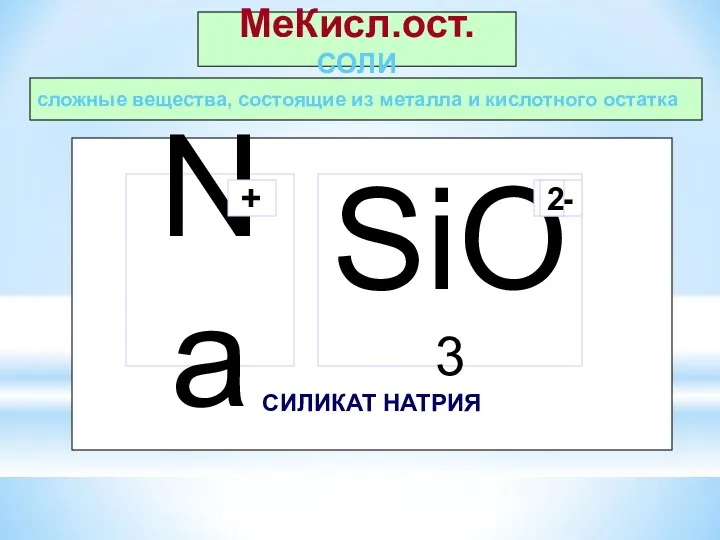 сложные вещества, состоящие из металла и кислотного остатка МеКисл.ост.СОЛИ СИЛИКАТ НАТРИЯ SiO3 Na + 2- 2