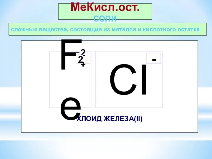 сложные вещества, состоящие из металла и кислотного остатка МеКисл.ост.СОЛИ ХЛОИД ЖЕЛЕЗА(II) CI Fe 2+ - 2