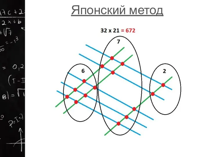 Японский метод