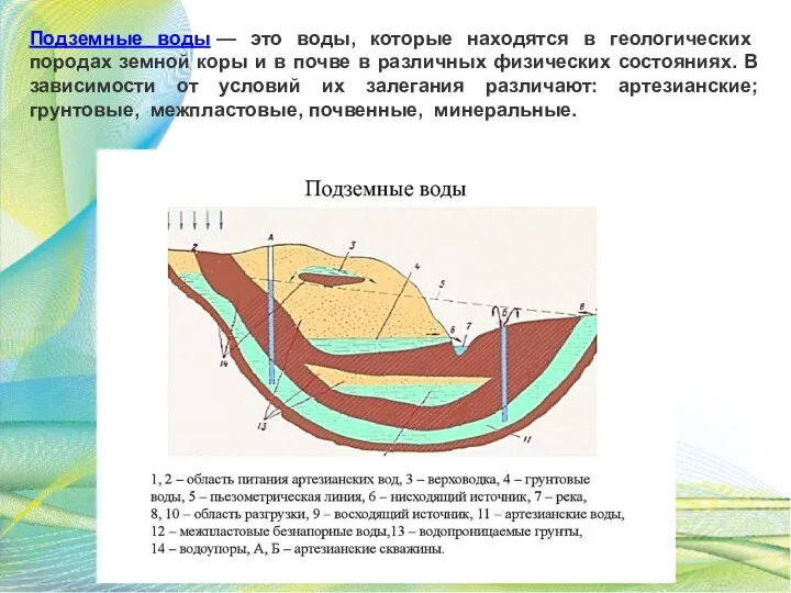 Подземные воды — это воды, которые находятся в геологических породах