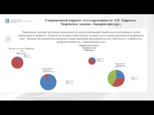 Сокращенный вариант теста креативности Э.П. Торренса. Творческое задание «Заверши фигуру»