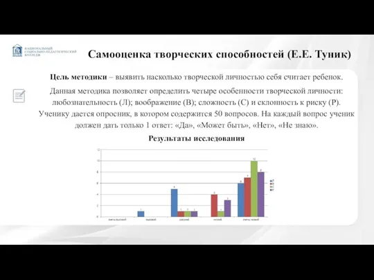 Самооценка творческих способностей (Е.Е. Туник) Цель методики – выявить насколько