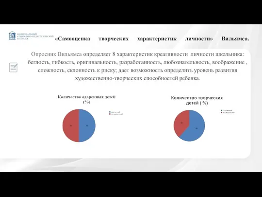 «Самооценка творческих характеристик личности» Вильямса. Опросник Вильямса определяет 8 характеристик