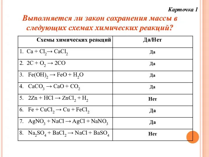 Карточка 1 Выполняется ли закон сохранения массы в следующих схемах химических реакций?