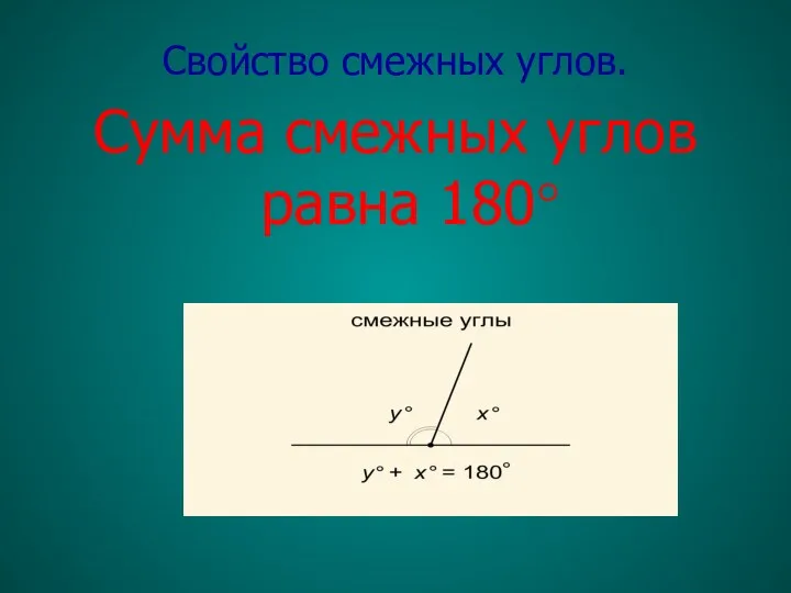 Свойство смежных углов. Сумма смежных углов равна 180°