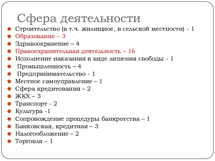 Сфера деятельности Строительство (в т.ч. жилищное, в сельской местности) -