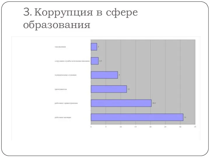 3. Коррупция в сфере образования