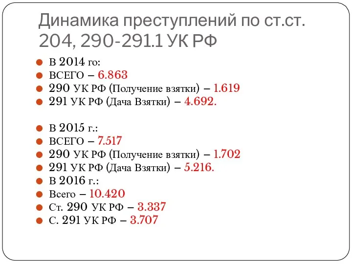 Динамика преступлений по ст.ст. 204, 290-291.1 УК РФ В 2014