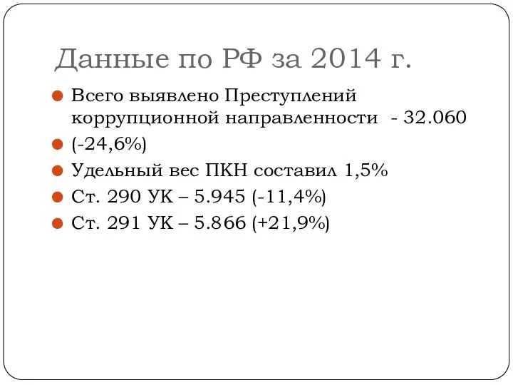 Данные по РФ за 2014 г. Всего выявлено Преступлений коррупционной