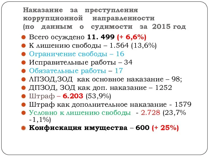 Наказание за преступления коррупционной направленности (по данным о судимости за