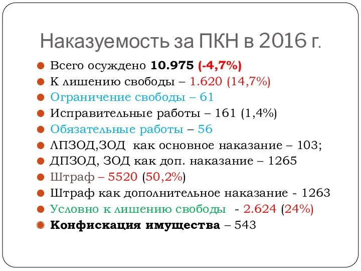 Наказуемость за ПКН в 2016 г. Всего осуждено 10.975 (-4,7%)