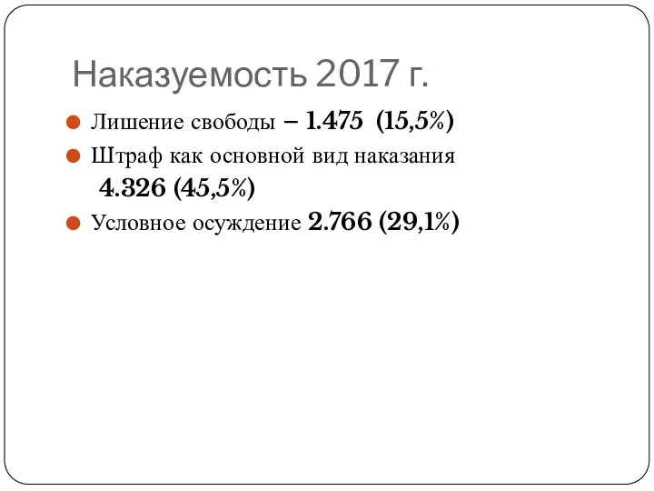 Наказуемость 2017 г. Лишение свободы – 1.475 (15,5%) Штраф как