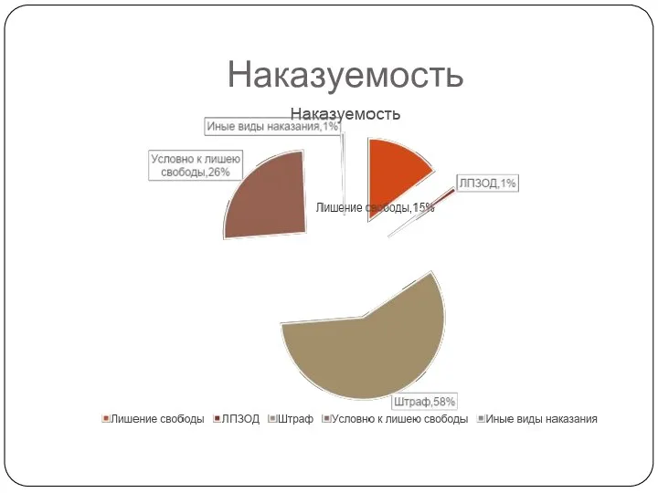 Наказуемость