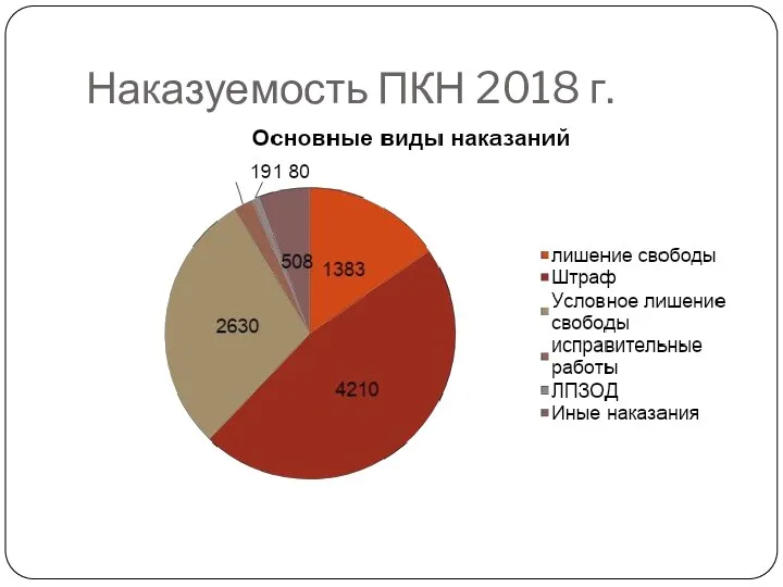 Наказуемость ПКН 2018 г.