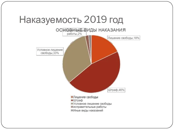 Наказуемость 2019 год