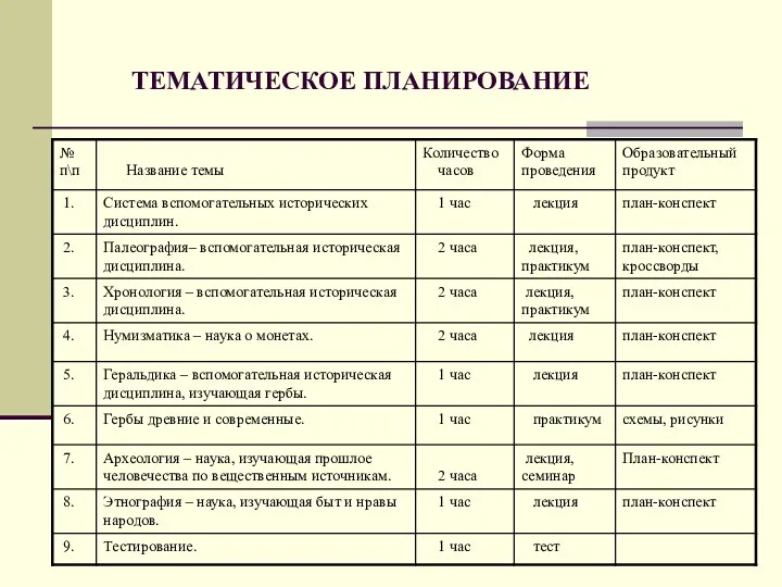 ТЕМАТИЧЕСКОЕ ПЛАНИРОВАНИЕ