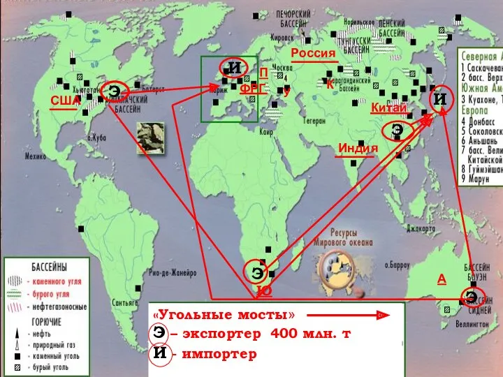 Китай США ФРГ Россия Индия У К Ю А «Угольные мосты» Э –