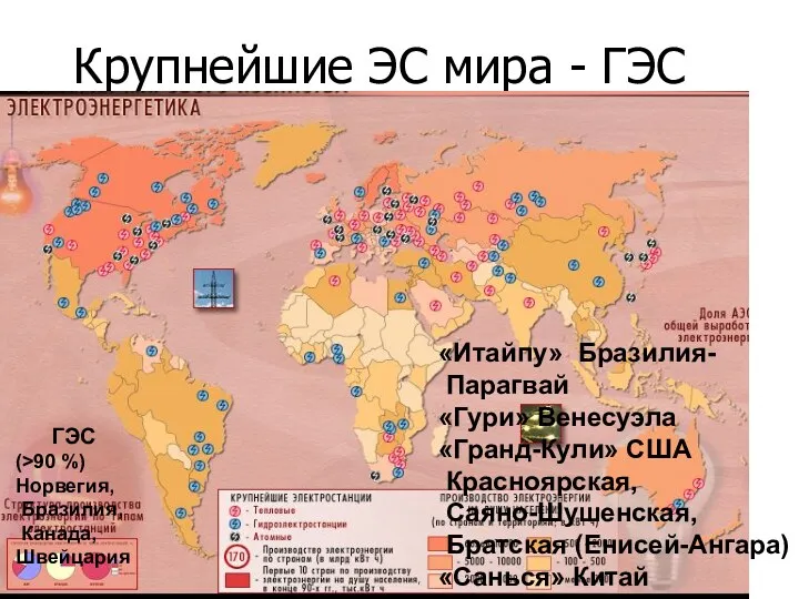 Крупнейшие ЭС мира - ГЭС «Итайпу» Бразилия- Парагвай «Гури» Венесуэла