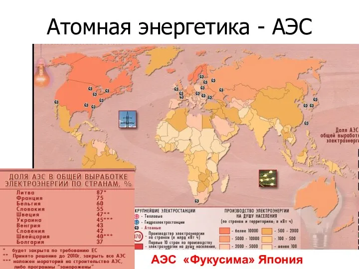 Атомная энергетика - АЭС АЭС «Фукусима» Япония