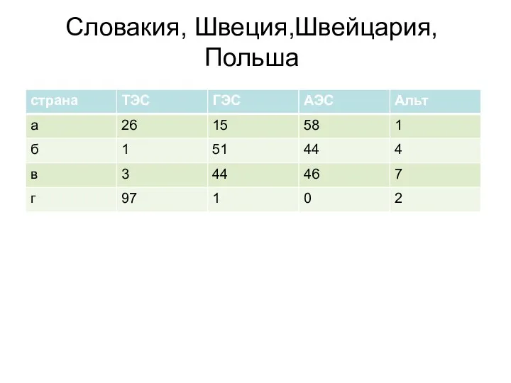 Словакия, Швеция,Швейцария, Польша