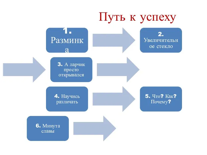 Путь к успеху 1.Разминка 2. Увеличительное стекло 3. А ларчик