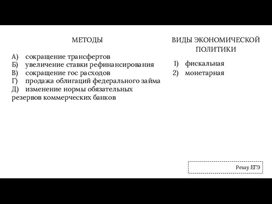 МЕТОДЫ А) сокращение трансфертов Б) увеличение ставки рефинансирования В) сокращение