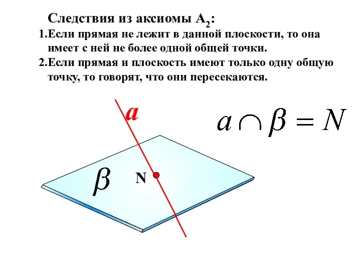 Следствия из аксиомы А2: Если прямая не лежит в данной