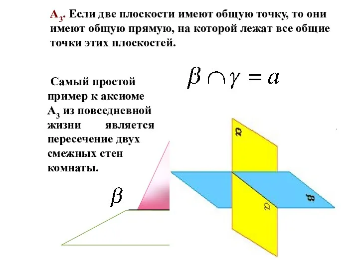 a А3. Если две плоскости имеют общую точку, то они