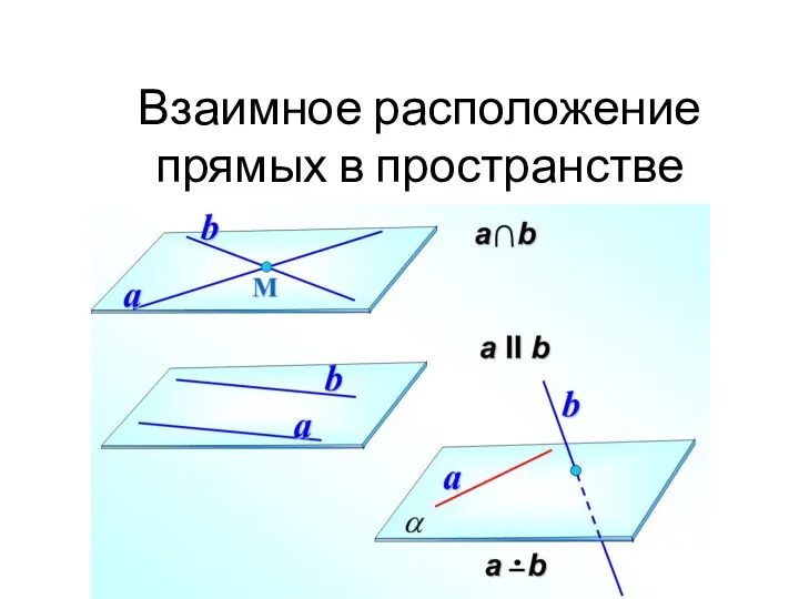 Взаимное расположение прямых в пространстве