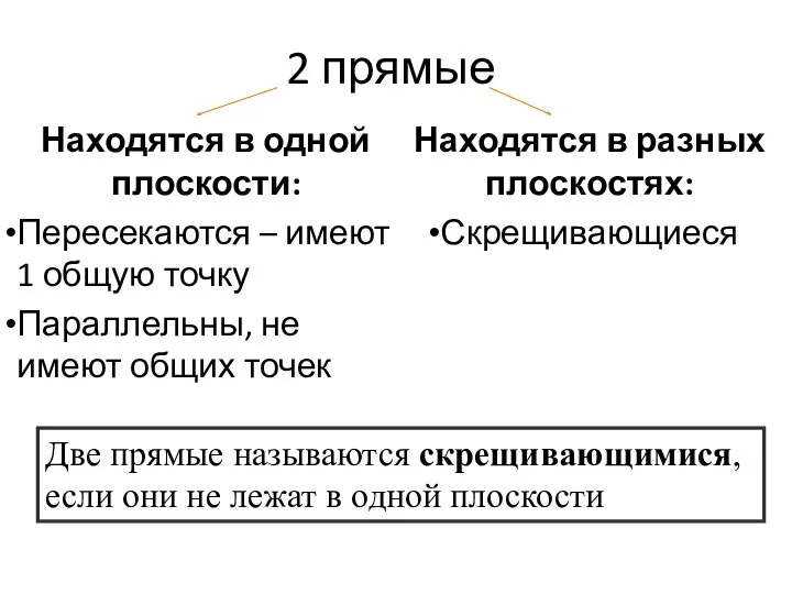 2 прямые Находятся в одной плоскости: Пересекаются – имеют 1