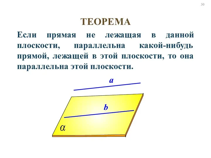 a b ТЕОРЕМА Если прямая не лежащая в данной плоскости,