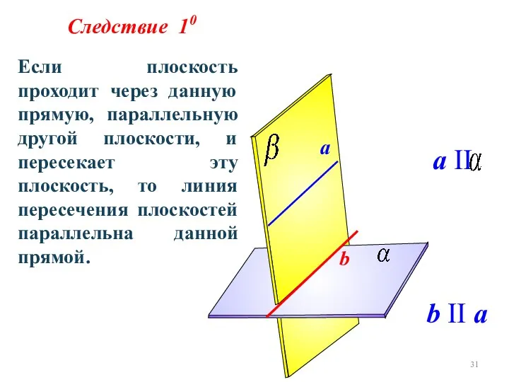 Следствие 10 Если плоскость проходит через данную прямую, параллельную другой