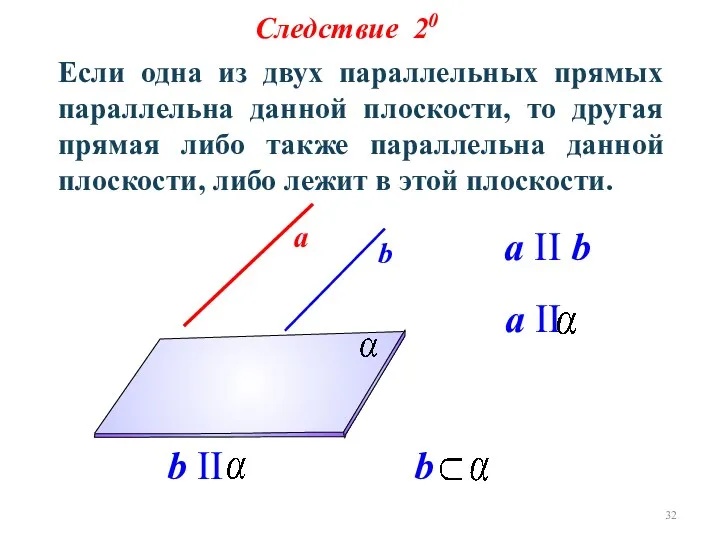 Следствие 20 Если одна из двух параллельных прямых параллельна данной