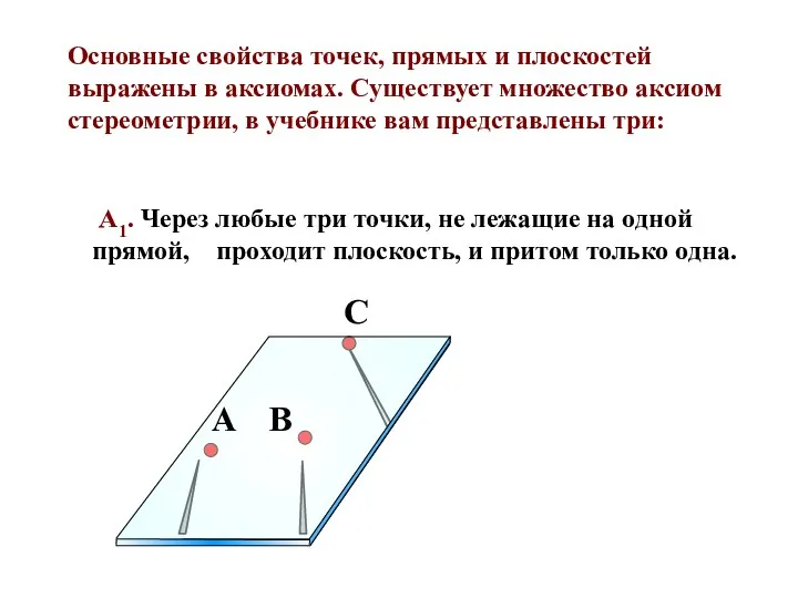 Основные свойства точек, прямых и плоскостей выражены в аксиомах. Существует