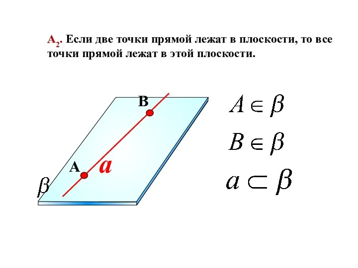 a А2. Если две точки прямой лежат в плоскости, то