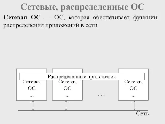 Сетевые, распределенные ОС Сетевая ОС — ОС, которая обеспечивает функции