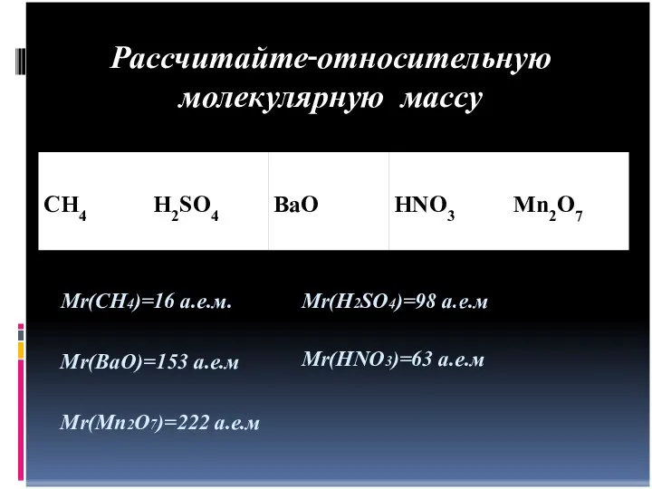 Рассчитайте относительную молекулярную массу Mr(CH4)=16 а.е.м. Mr(H2SO4)=98 а.е.м 4 Mr(BaO)=153 а.е.м Mr(HNO3)=63 а.е.м Mr(Mn2O7)=222 а.е.м