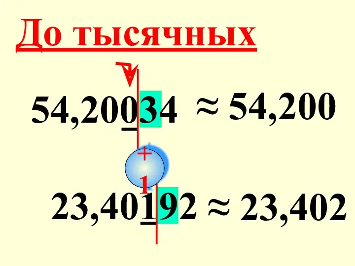 До тысячных 54,20034 ≈ 54,200 23,40192 ≈ 23,402 +1
