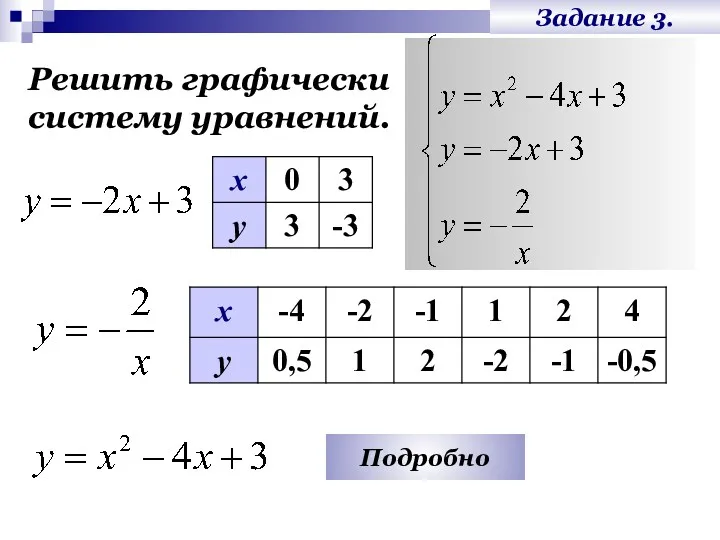 Задание 3. Решить графически систему уравнений. Подробно