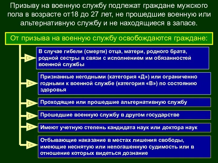 В случае гибели (смерти) отца, матери, родного брата, родной сестры